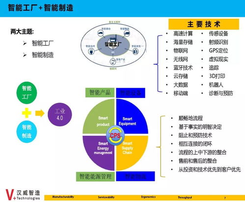 數據集成與數據驅動 智能制造的神經系統