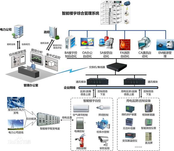 深度解析 北京鴻耀科技在IBMS系統(tǒng)集成與EMS能源管理領(lǐng)域的服務(wù)