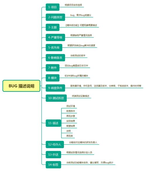 互聯(lián)網(wǎng)接入服務(wù)中的常見Bug及其測(cè)試要點(diǎn)