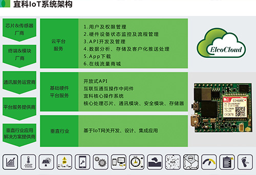 喜訊 | 宜科Spider67 Mobile榮獲工業自動化“奧斯卡”大獎，引領信息系統集成服務新高度